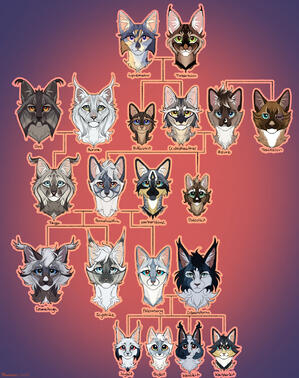 Family tree